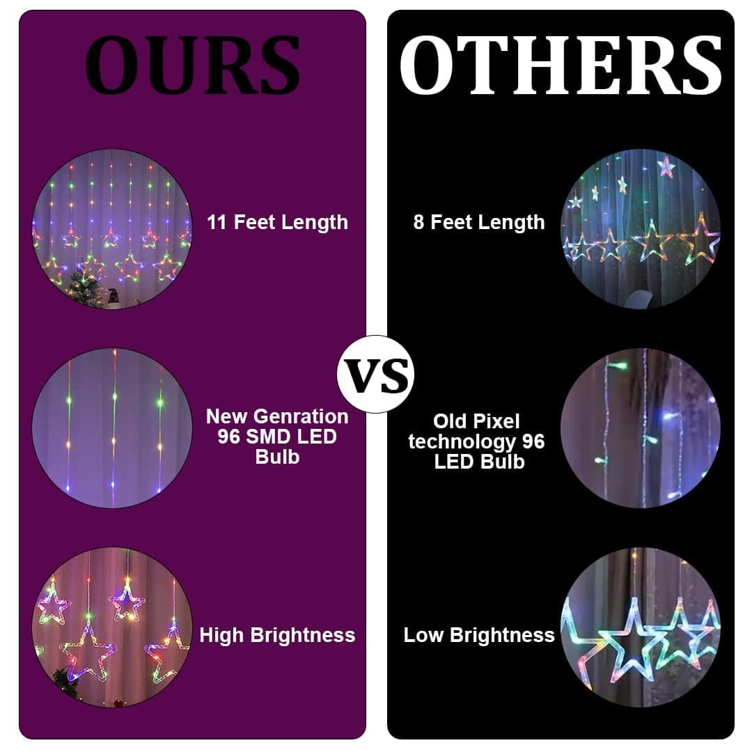 Star Curtain Lights 3M 96 LED Multicolor String Lights - 10 Stars Decorative Fairy Lights for Diwali, Christmas, Wedding & Home Decor - Image 8