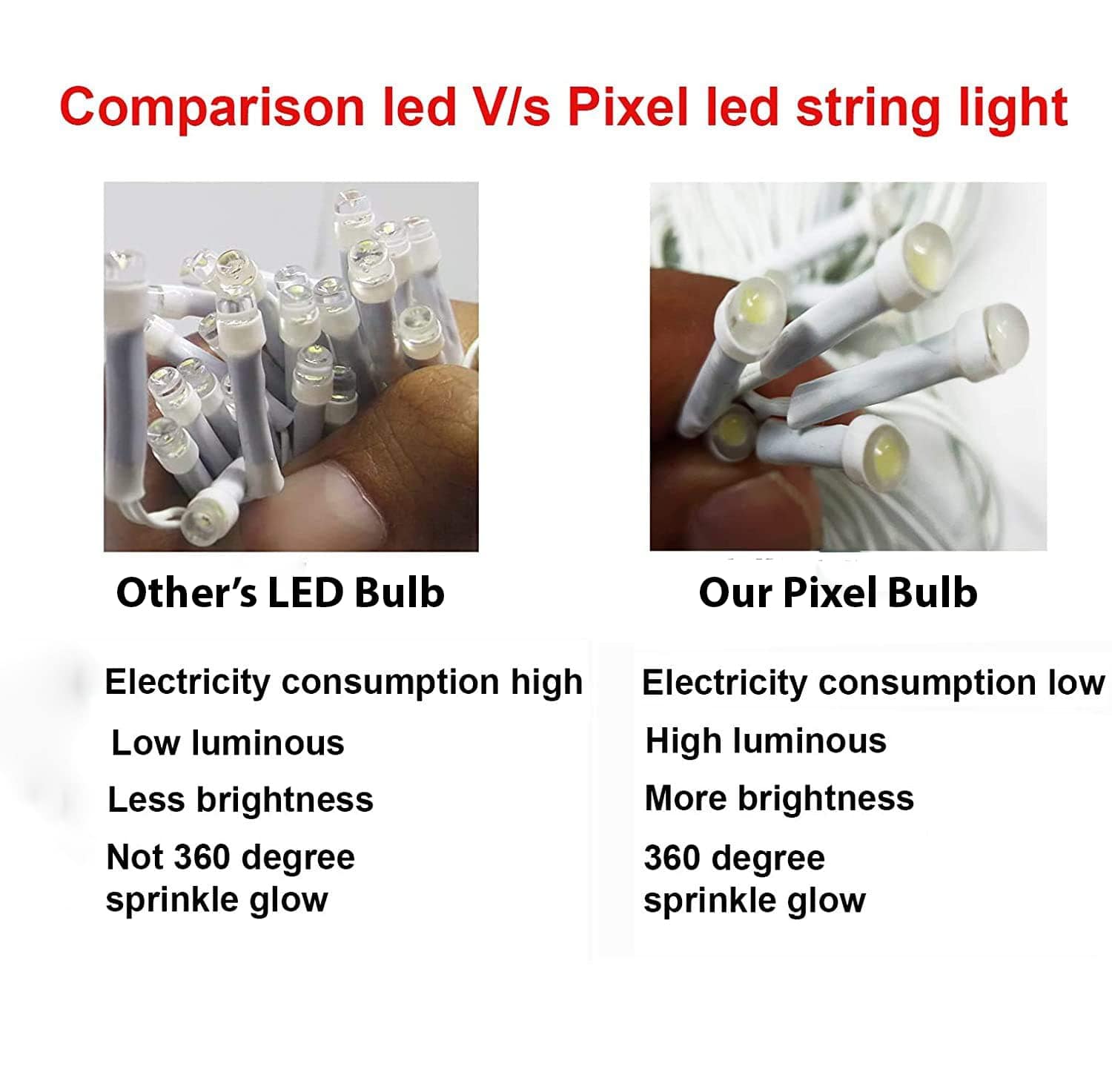 16m 62 LED Multi-Color Pixel Serial String Light | 5mm Waterproof Decorative Lights for Diwali, Christmas, Wedding & Parties - Image 8